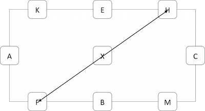 Figure di maneggio - Diagonale FH
